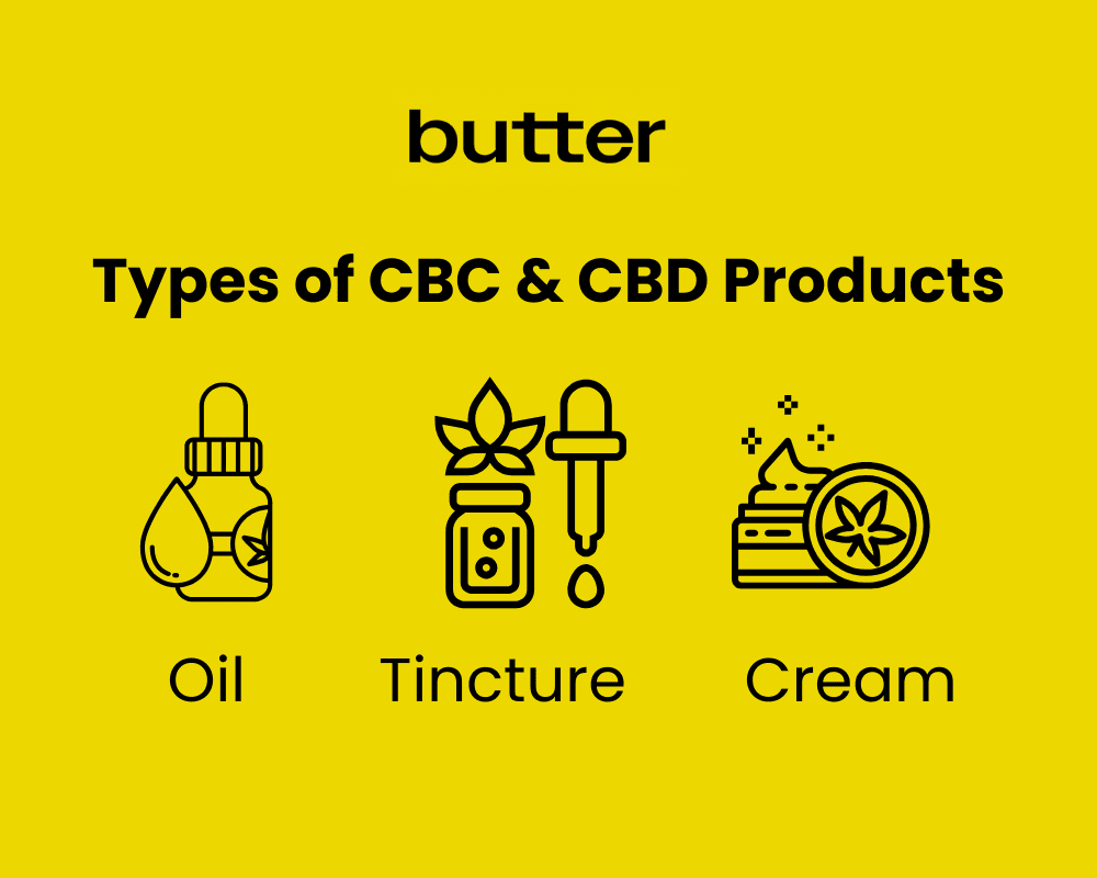 Infographic detailing different types of CBC and CBD products, including oil, tincture, and cream.